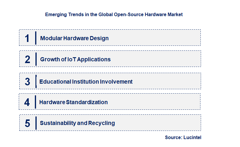 Emerging Trends in the Open-source Hardware Market